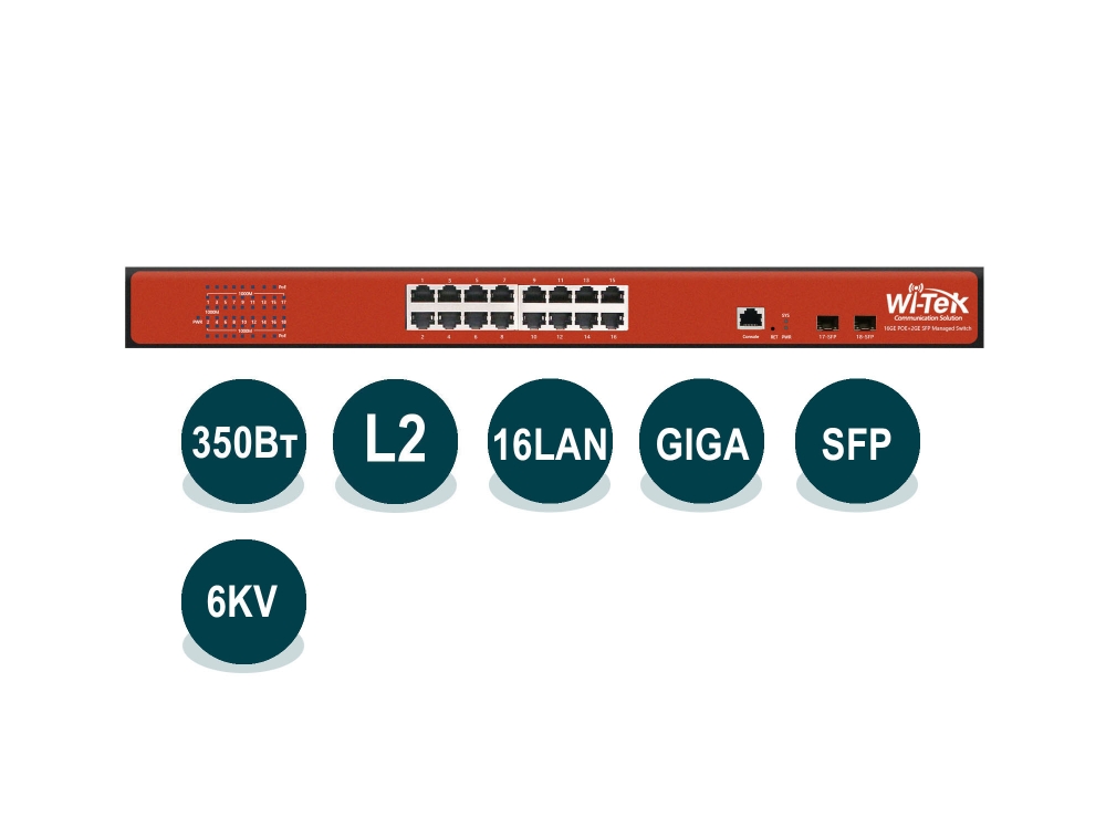 Wi-Tek WI-PMS318GF